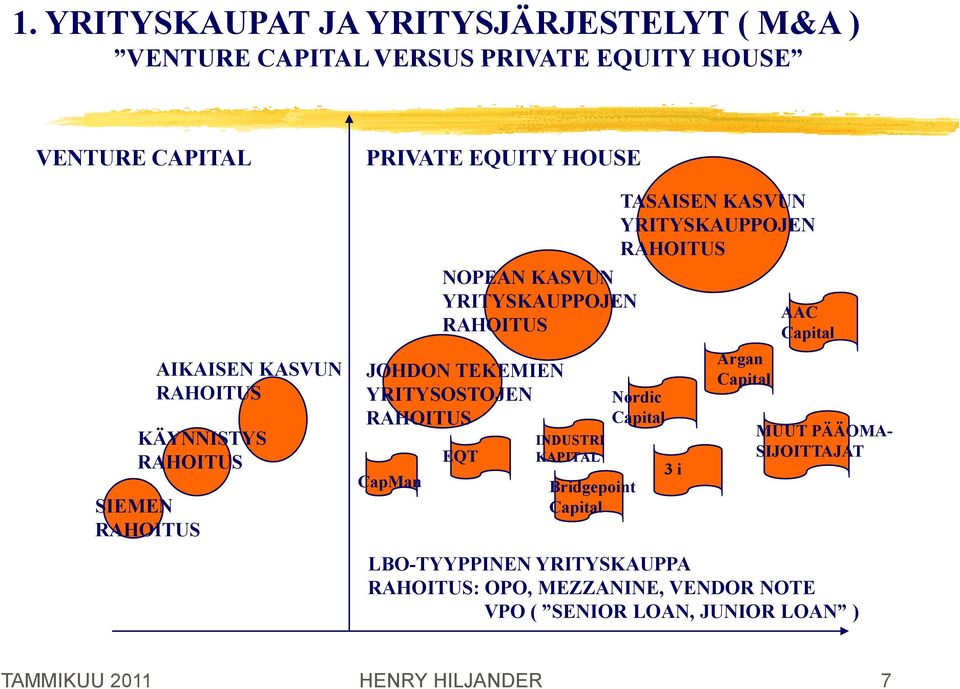 CapMan EQT INDUSTRI KAPITAL TASAISEN KASVUN YRITYSKAUPPOJEN RAHOITUS Nordic Capital Bridgepoint Capital 3 i AAC Capital Argan Capital MUUT