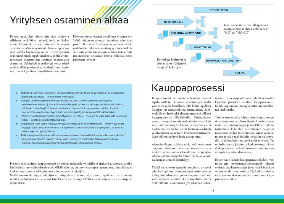 Selvityksiä ja analyysejä voivat tehdä tukihenkilösi puolestasi tai yhdessä sinun kanssasi, mutta lopullisen ostopäätöksen teet sinä.