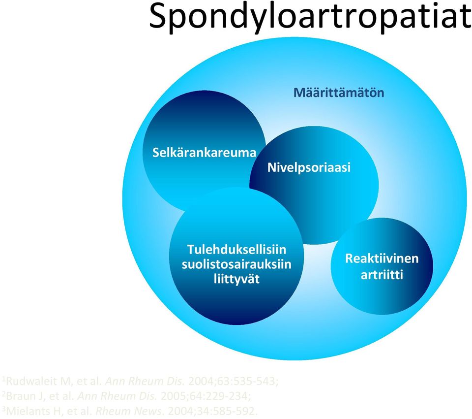 Rudwaleit M, et al. Ann Rheum Dis. 2004;63:535 543; 2 Braun J, et al.