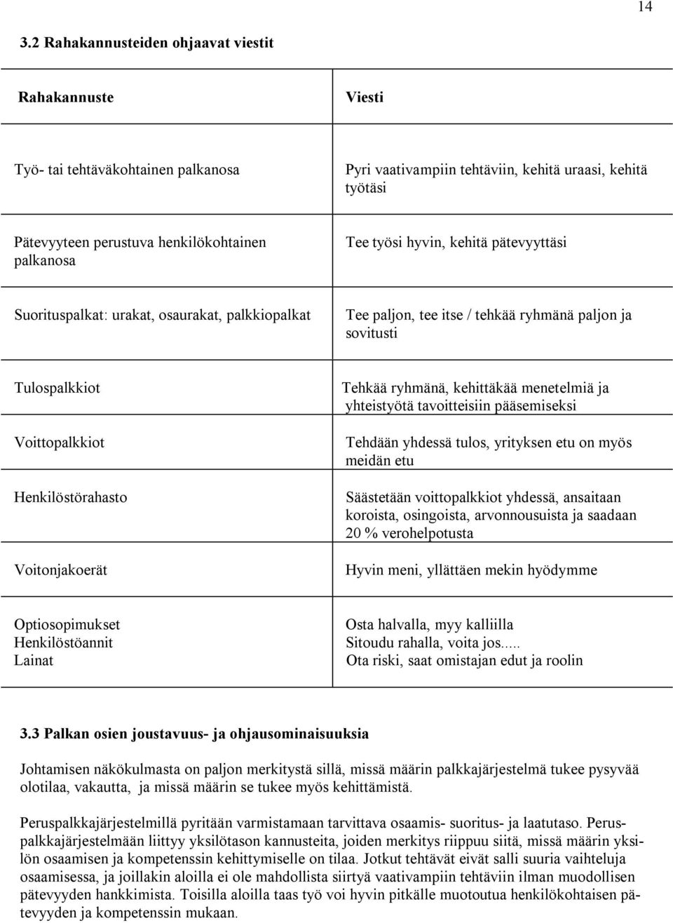 menetelmiä ja yhteistyötä tavoitteisiin pääsemiseksi Voittopalkkiot Tehdään yhdessä tulos, yrityksen etu on myös meidän etu Henkilöstörahasto Säästetään voittopalkkiot yhdessä, ansaitaan koroista,