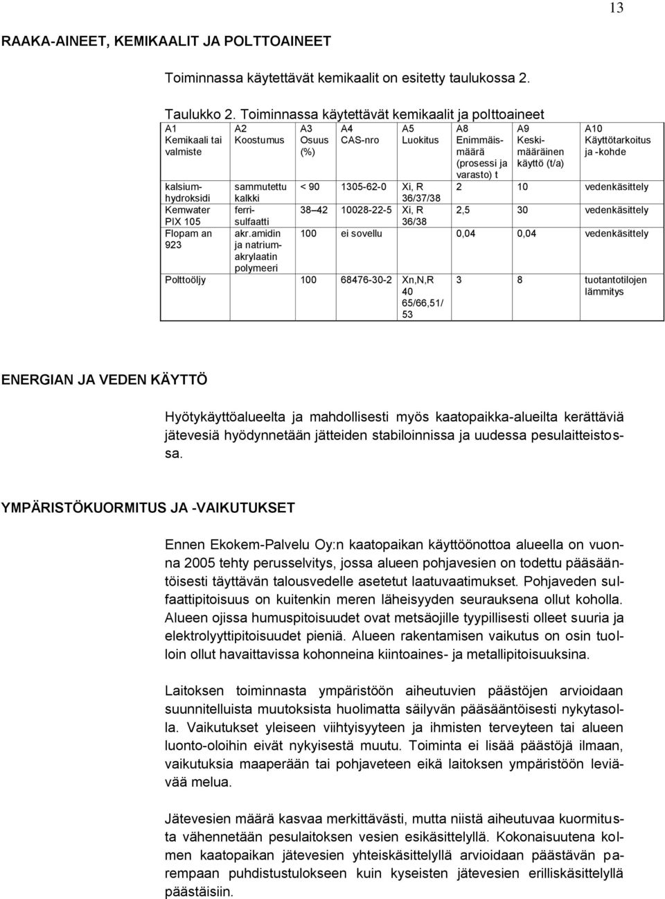 Flopam an akr.