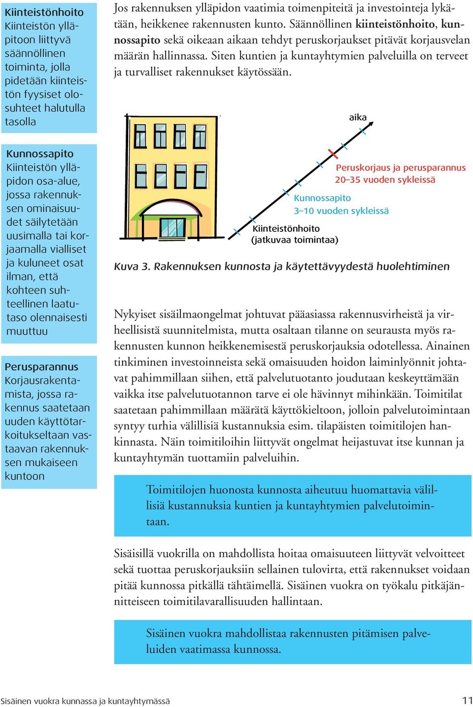 Siten kuntien ja kuntayhtymien palveluilla on terveet ja turvalliset rakennukset käytössään.