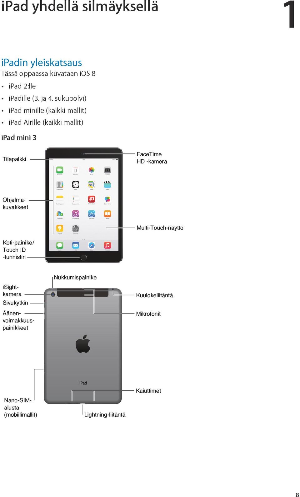 Multi-Touch-näyttö Koti-painike/ Touch ID -tunnistin Ohjelmakuvakkeet isightkamera Sivukytkin