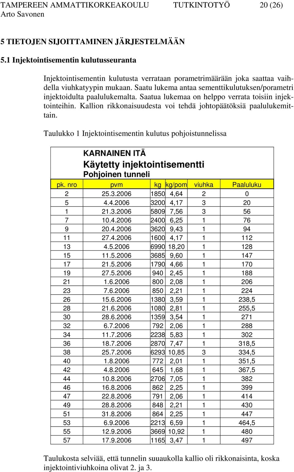 Saatu lukema antaa sementtikulutuksen/porametri injektoidulta paalulukemalta. Saatua lukemaa on helppo verrata toisiin injektointeihin.