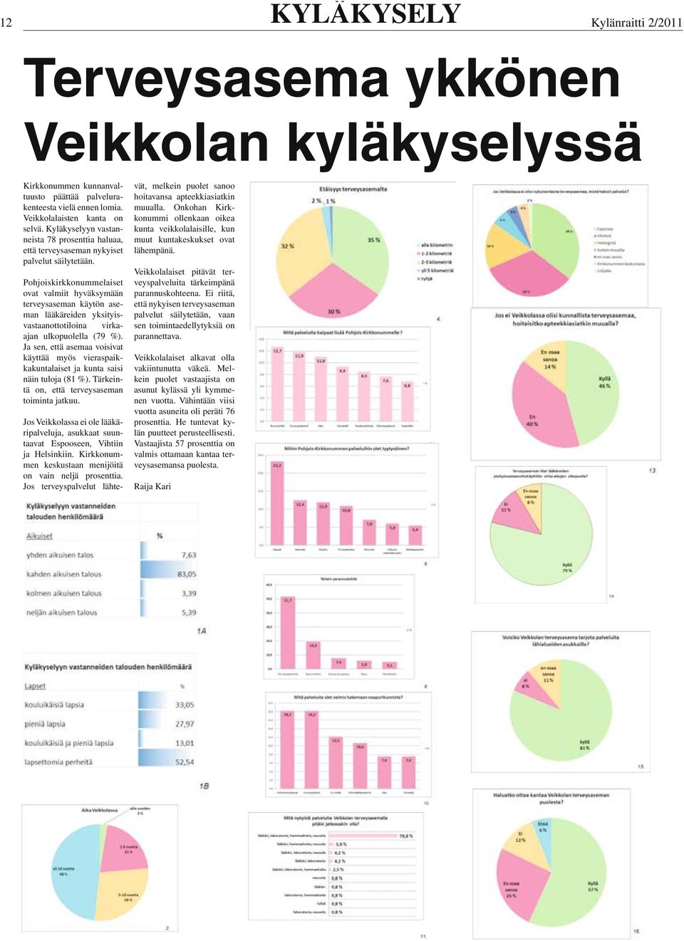 Pohjoiskirkkonummelaiset ovat valmiit hyväksymään terveysaseman käytön aseman lääkäreiden yksityisvastaanottotiloina virkaajan ulkopuolella (79 %).