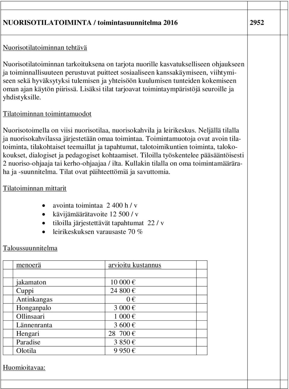 Lisäksi tilat tarjoavat toimintaympäristöjä seuroille ja yhdistyksille. Tilatoiminnan toimintamuodot Nuorisotoimella on viisi nuorisotilaa, nuorisokahvila ja leirikeskus.