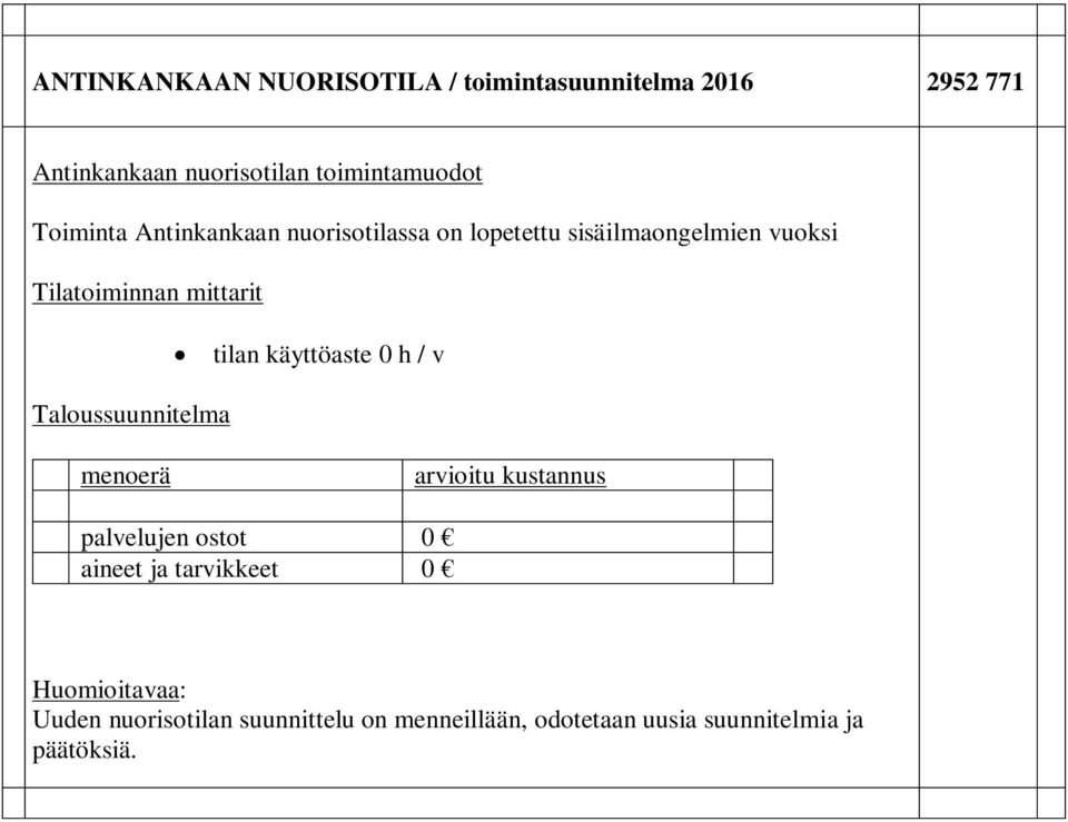 Tilatoiminnan mittarit tilan käyttöaste 0 h / v palvelujen ostot 0 aineet ja tarvikkeet 0