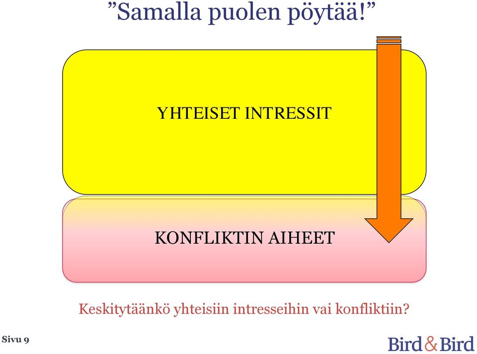 AIHEET Keskitytäänkö