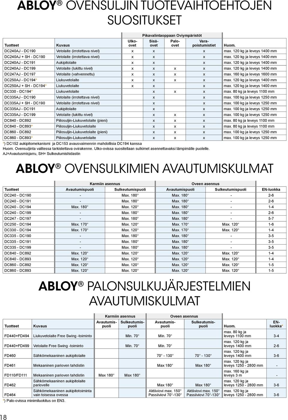 120 kg ja leveys 1400 mm DC240AJ DC191 Aukipitolaite ma. 120 kg ja leveys 1400 mm DC240AJ DC199 Vetolaite (lukittu nivel) ma. 120 kg ja leveys 1400 mm DC247AJ DC197 Vetolaite (vahvennettu) ma.