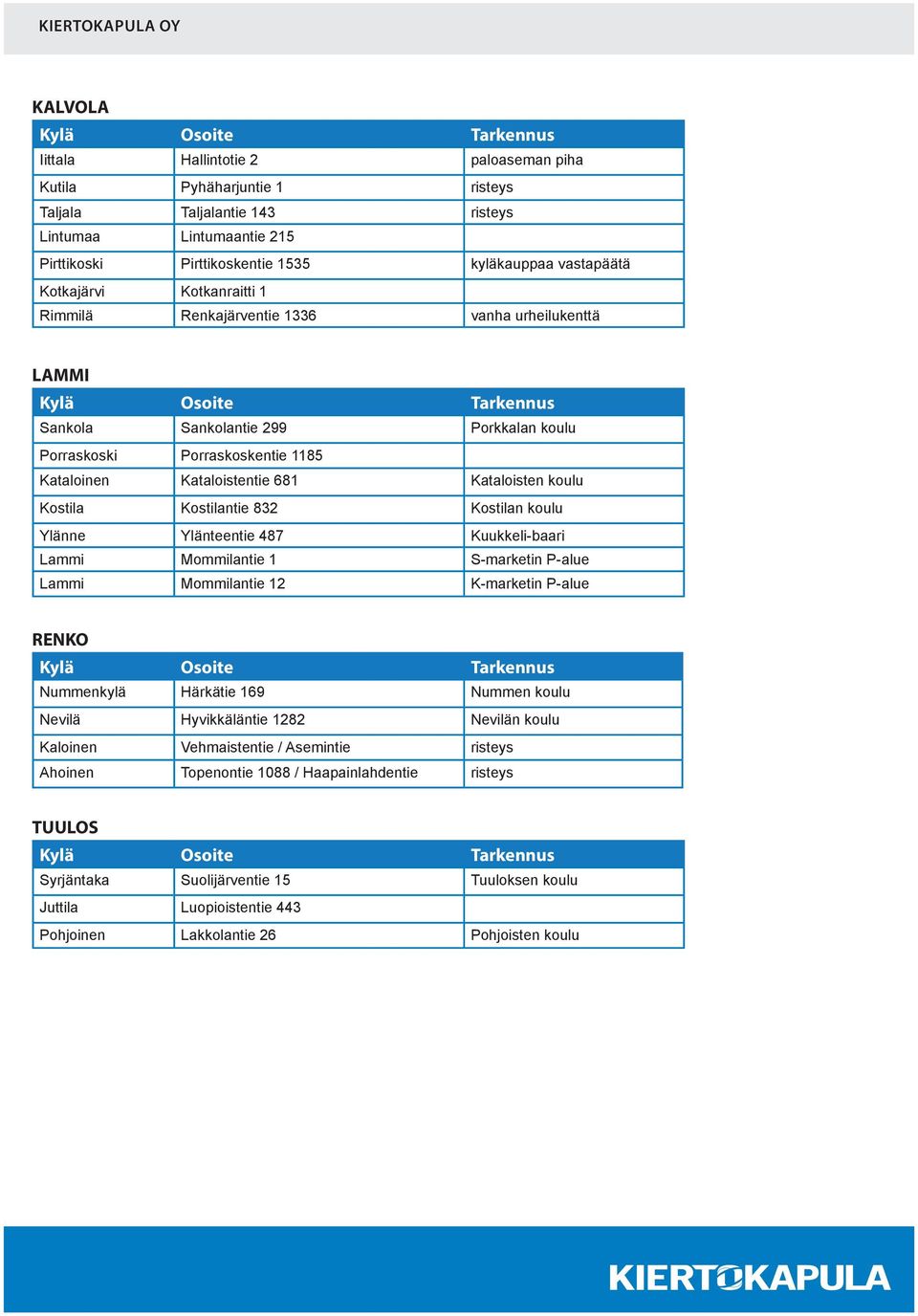 koulu Kostila Kostilantie 832 Kostilan koulu Ylänne Ylänteentie 487 Kuukkeli-baari Lammi Mommilantie 1 S-marketin P-alue Lammi Mommilantie 12 K-marketin P-alue RENKO Nummenkylä Härkätie 169 Nummen