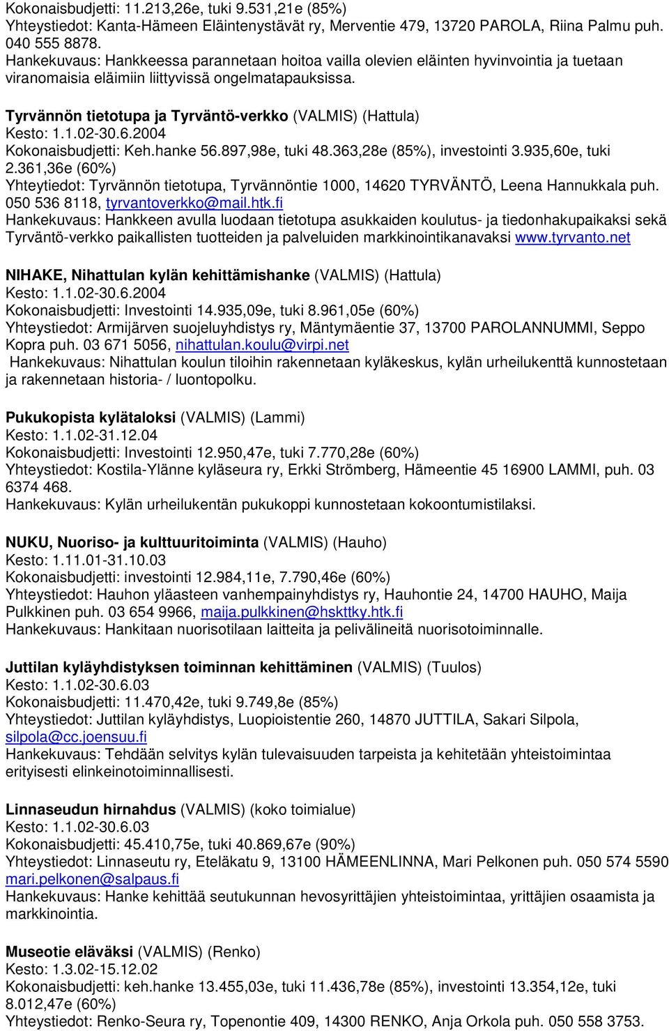 Tyrvännön tietotupa ja Tyrväntö-verkko (VALMIS) (Hattula) Kesto: 1.1.02-30.6.2004 Kokonaisbudjetti: Keh.hanke 56.897,98e, tuki 48.363,28e (85%), investointi 3.935,60e, tuki 2.