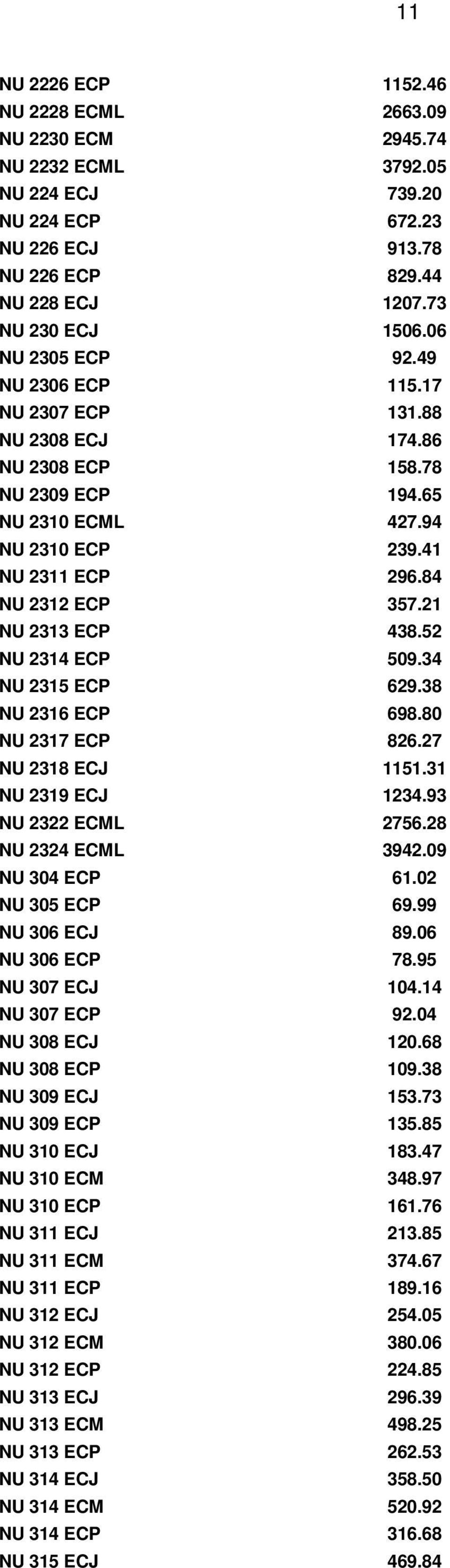 21 NU 2313 ECP 438.52 NU 2314 ECP 509.34 NU 2315 ECP 629.38 NU 2316 ECP 698.80 NU 2317 ECP 826.27 NU 2318 ECJ 1151.31 NU 2319 ECJ 1234.93 NU 2322 ECML 2756.28 NU 2324 ECML 3942.09 NU 304 ECP 61.