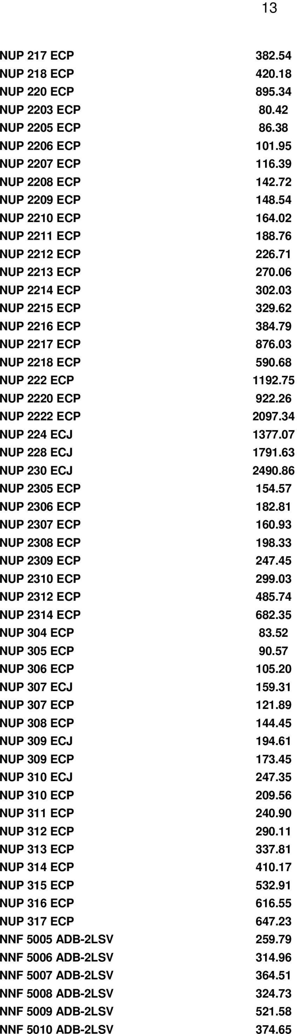 26 NUP 2222 ECP 2097.34 NUP 224 ECJ 1377.07 NUP 228 ECJ 1791.63 NUP 230 ECJ 2490.86 NUP 2305 ECP 154.57 NUP 2306 ECP 182.81 NUP 2307 ECP 160.93 NUP 2308 ECP 198.33 NUP 2309 ECP 247.