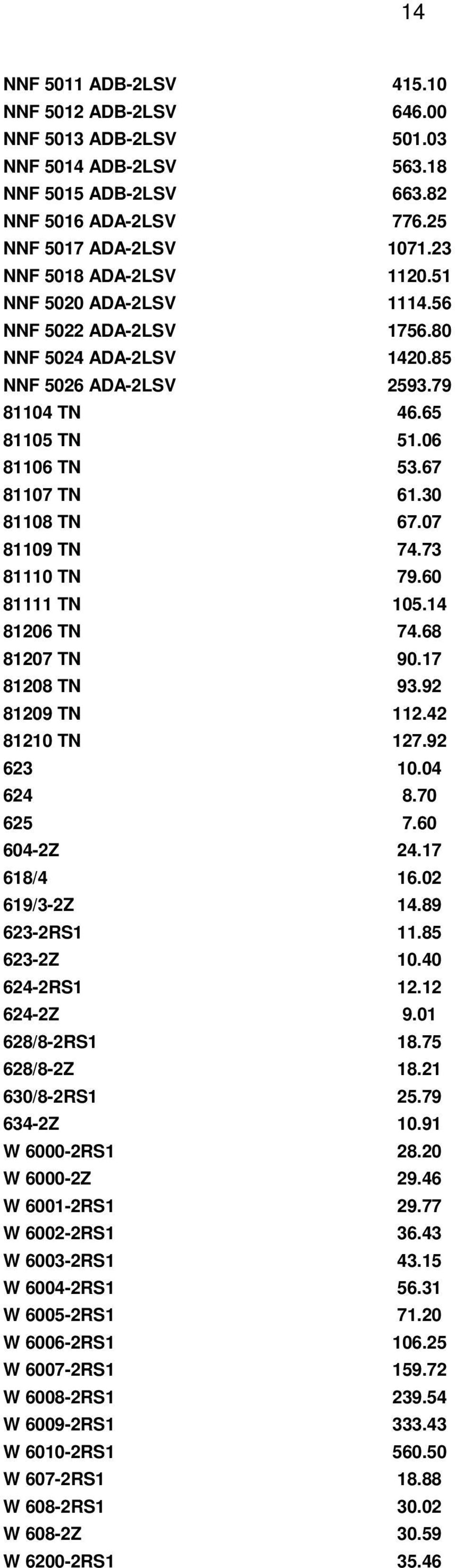 30 81108 TN 67.07 81109 TN 74.73 81110 TN 79.60 81111 TN 105.14 81206 TN 74.68 81207 TN 90.17 81208 TN 93.92 81209 TN 112.42 81210 TN 127.92 623 10.04 624 8.70 625 7.60 604-2Z 24.17 618/4 16.