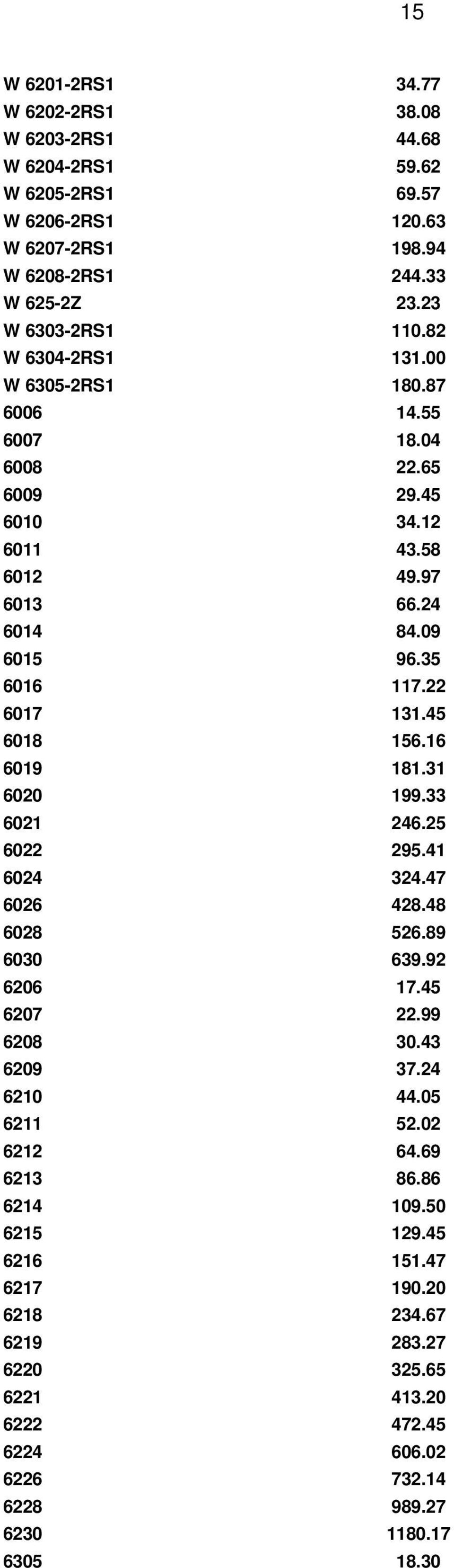 22 6017 131.45 6018 156.16 6019 181.31 6020 199.33 6021 246.25 6022 295.41 6024 324.47 6026 428.48 6028 526.89 6030 639.92 6206 17.45 6207 22.99 6208 30.43 6209 37.24 6210 44.