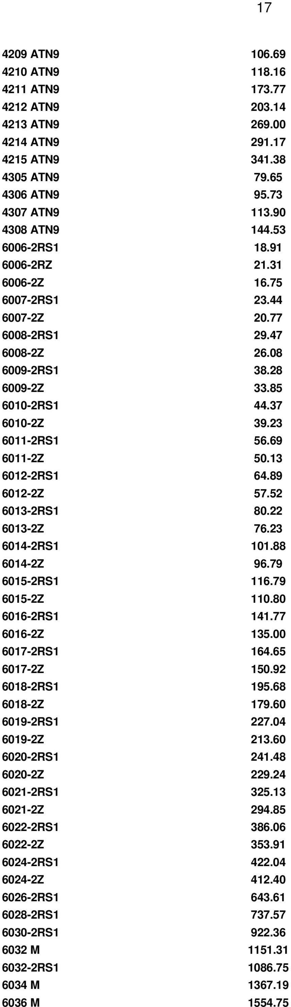 13 6012-2RS1 64.89 6012-2Z 57.52 6013-2RS1 80.22 6013-2Z 76.23 6014-2RS1 101.88 6014-2Z 96.79 6015-2RS1 116.79 6015-2Z 110.80 6016-2RS1 141.77 6016-2Z 135.00 6017-2RS1 164.65 6017-2Z 150.