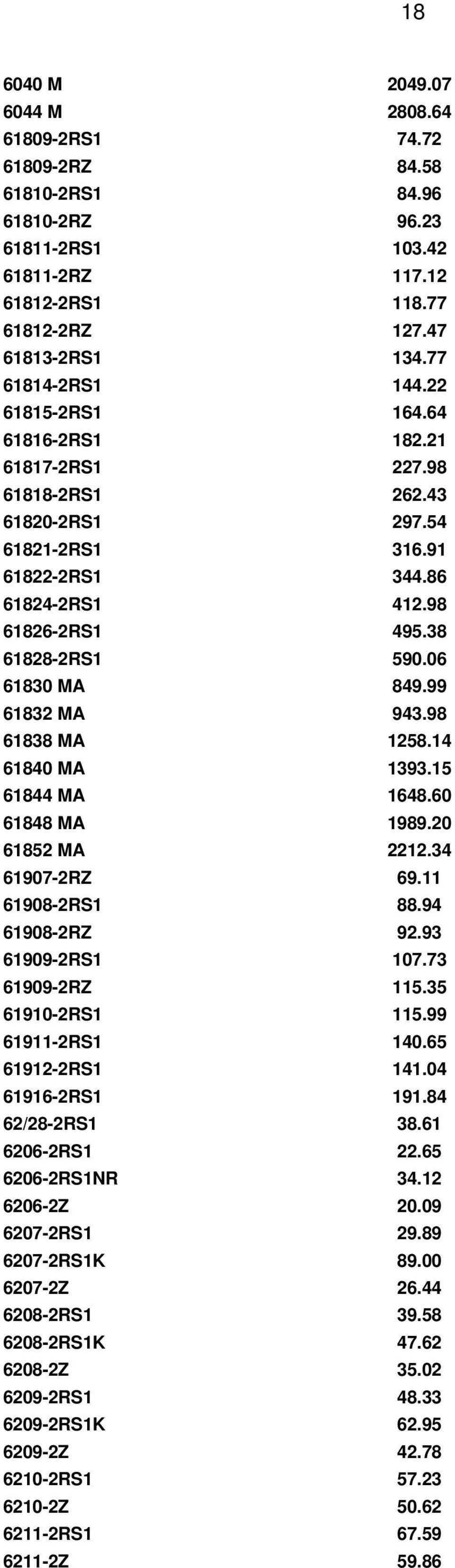 06 61830 MA 849.99 61832 MA 943.98 61838 MA 1258.14 61840 MA 1393.15 61844 MA 1648.60 61848 MA 1989.20 61852 MA 2212.34 61907-2RZ 69.11 61908-2RS1 88.94 61908-2RZ 92.93 61909-2RS1 107.