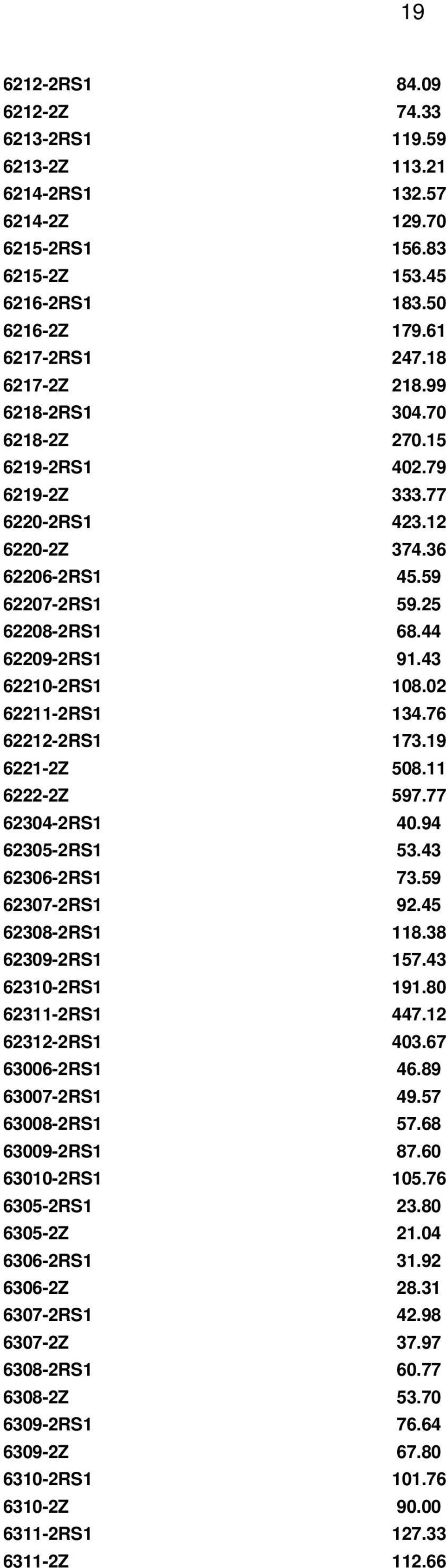 76 62212-2RS1 173.19 6221-2Z 508.11 6222-2Z 597.77 62304-2RS1 40.94 62305-2RS1 53.43 62306-2RS1 73.59 62307-2RS1 92.45 62308-2RS1 118.38 62309-2RS1 157.43 62310-2RS1 191.80 62311-2RS1 447.