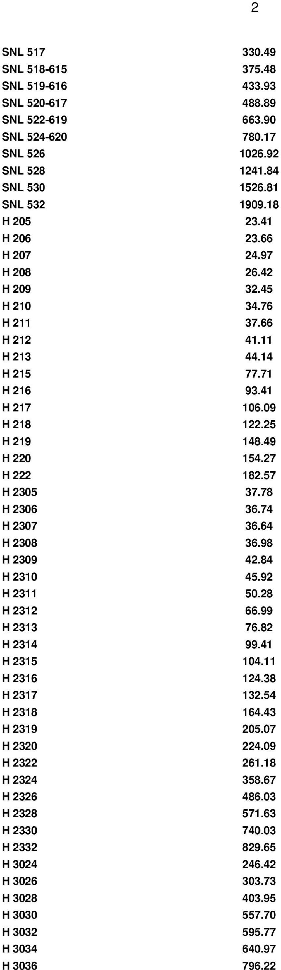 57 H 2305 37.78 H 2306 36.74 H 2307 36.64 H 2308 36.98 H 2309 42.84 H 2310 45.92 H 2311 50.28 H 2312 66.99 H 2313 76.82 H 2314 99.41 H 2315 104.11 H 2316 124.38 H 2317 132.54 H 2318 164.