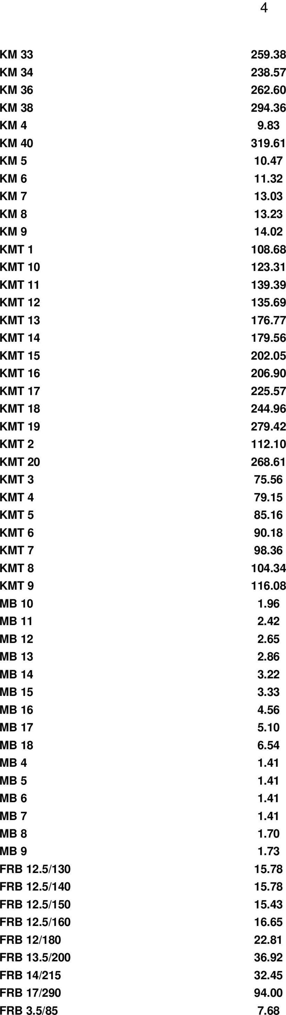 16 KMT 6 90.18 KMT 7 98.36 KMT 8 104.34 KMT 9 116.08 MB 10 1.96 MB 11 2.42 MB 12 2.65 MB 13 2.86 MB 14 3.22 MB 15 3.33 MB 16 4.56 MB 17 5.10 MB 18 6.54 MB 4 1.41 MB 5 1.41 MB 6 1.