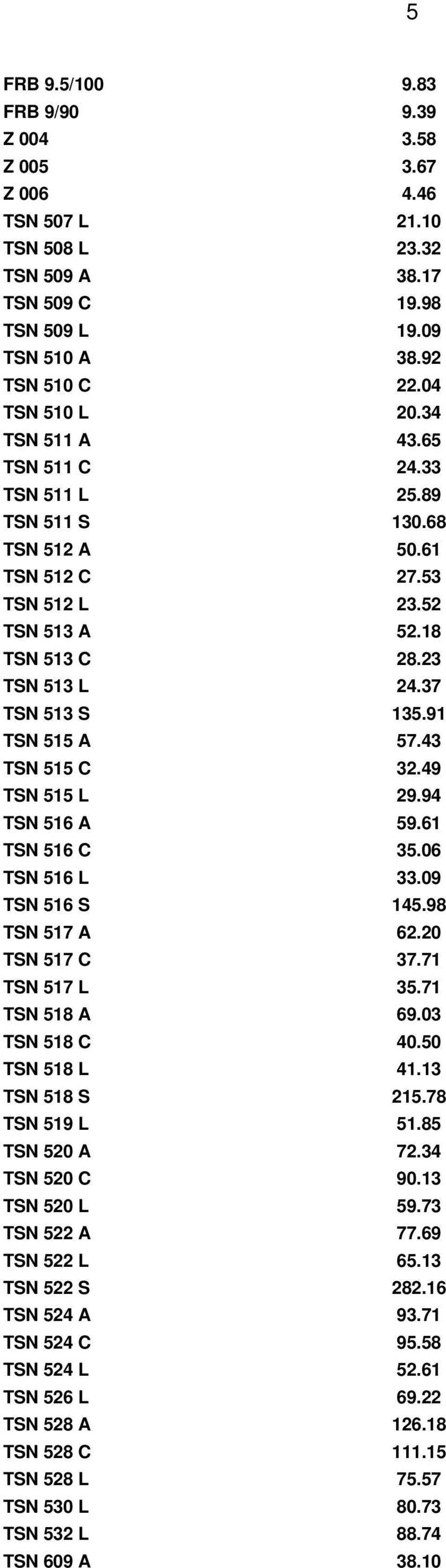 43 TSN 515 C 32.49 TSN 515 L 29.94 TSN 516 A 59.61 TSN 516 C 35.06 TSN 516 L 33.09 TSN 516 S 145.98 TSN 517 A 62.20 TSN 517 C 37.71 TSN 517 L 35.71 TSN 518 A 69.03 TSN 518 C 40.50 TSN 518 L 41.