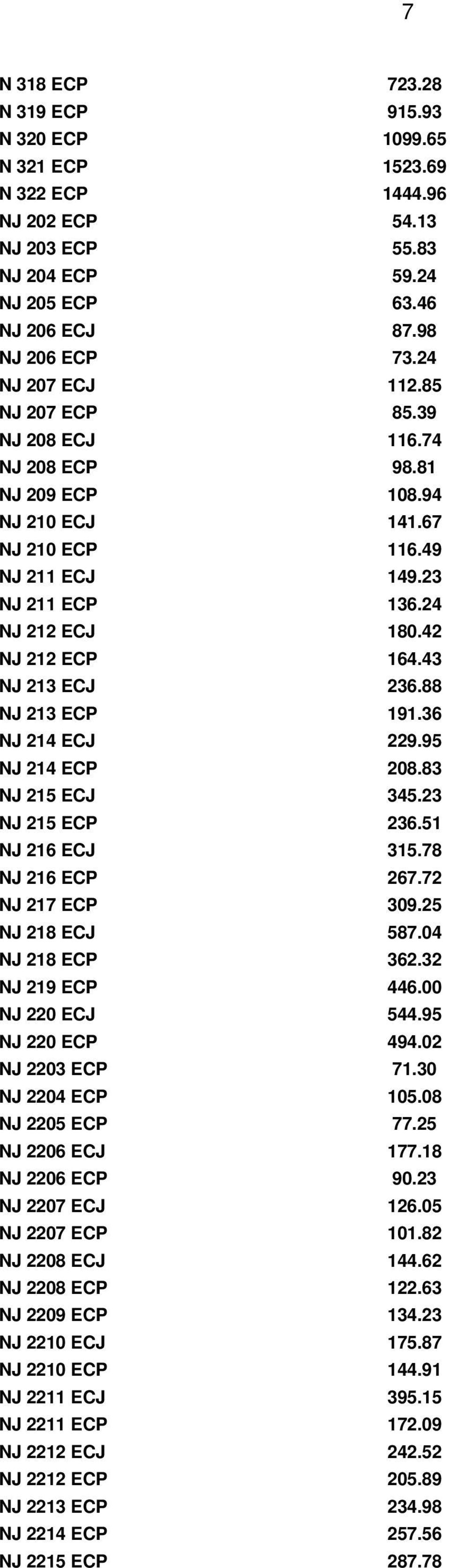 43 NJ 213 ECJ 236.88 NJ 213 ECP 191.36 NJ 214 ECJ 229.95 NJ 214 ECP 208.83 NJ 215 ECJ 345.23 NJ 215 ECP 236.51 NJ 216 ECJ 315.78 NJ 216 ECP 267.72 NJ 217 ECP 309.25 NJ 218 ECJ 587.04 NJ 218 ECP 362.