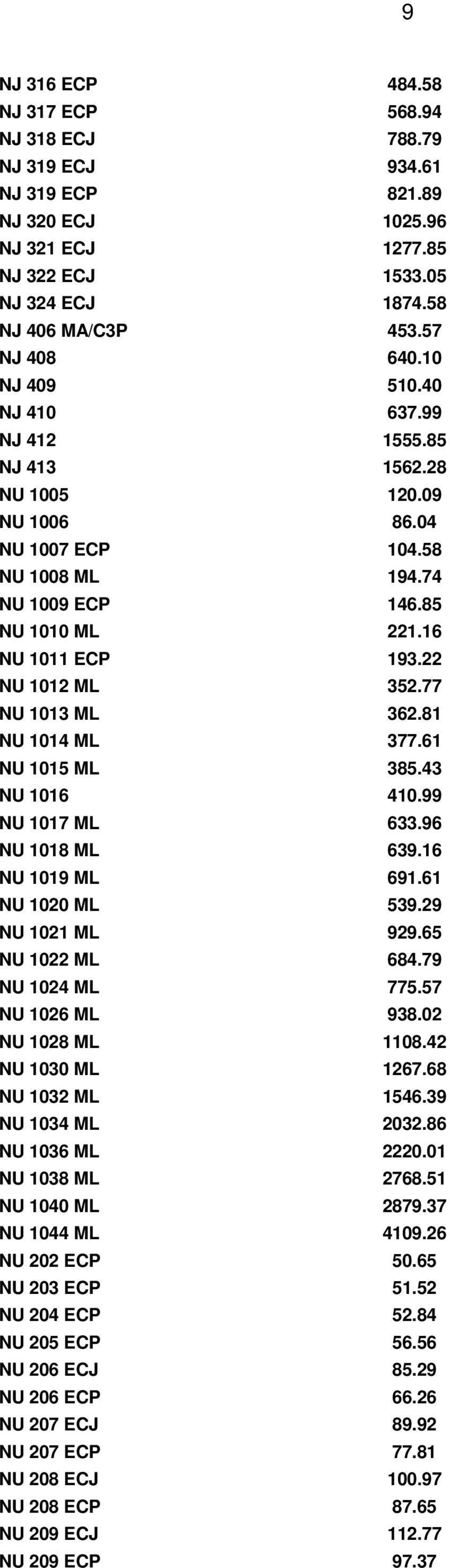 77 NU 1013 ML 362.81 NU 1014 ML 377.61 NU 1015 ML 385.43 NU 1016 410.99 NU 1017 ML 633.96 NU 1018 ML 639.16 NU 1019 ML 691.61 NU 1020 ML 539.29 NU 1021 ML 929.65 NU 1022 ML 684.79 NU 1024 ML 775.