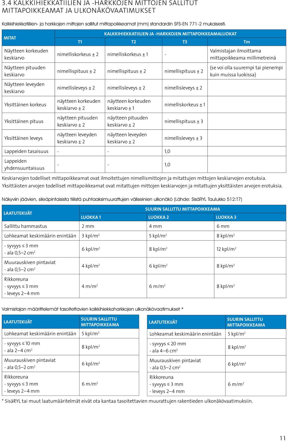 MITAT Näytteen korkeuden keskiarvo KALKKIHIEKKATIILIEN JA -HARKKOJEN MITTAPOIKKEAMALUOKAT T1 T2 T3 Tm nimelliskorkeus ± 2 nimelliskorkeus ± 1 - Valmistajan ilmoittama mittapoikkeama millimetreinä