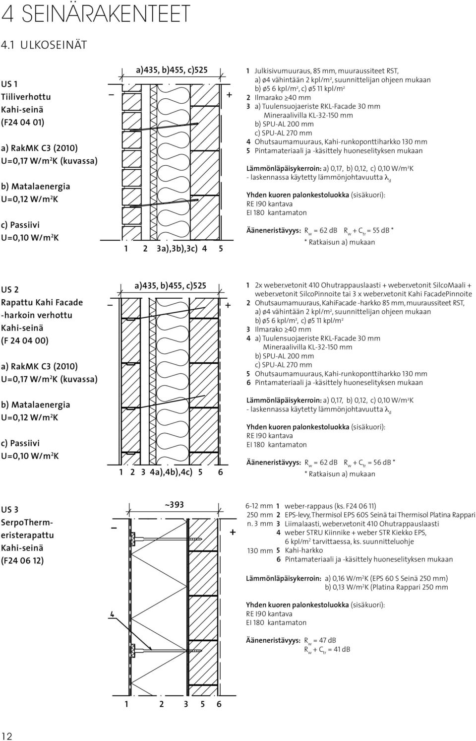 1 ULKOSEINÄT US 1 Tiiliverhottu Kahi-seinä (F24 04 01) a) RakMK C3 (2010) U=0,17 W/m 2 K (kuvassa) Saint-Gobain b) Matalaenergia Weber Oy Ab STRÖMBERGINKUJA 2 (PL 70) 003 HELSINKI U=0,12 W/m 2 K PUH.