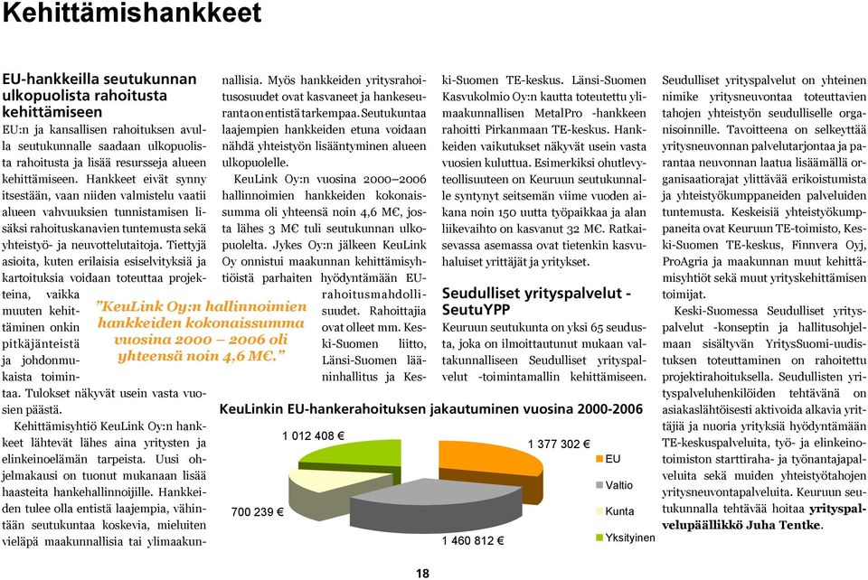 Tiettyjä asioita, kuten erilaisia esiselvityksiä ja kartoituksia voidaan toteuttaa projekteina, vaikka muuten kehittäminen onkin hankkeiden kokonaissumma KeuLink Oy:n hallinnoimien pitkäjänteistä