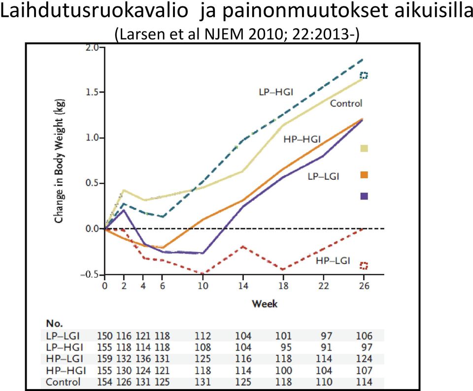 aikuisilla (Larsen