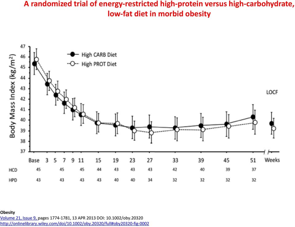 Issue 9, pages 1774-1781, 13 APR 2013 DOI: 10.1002/oby.