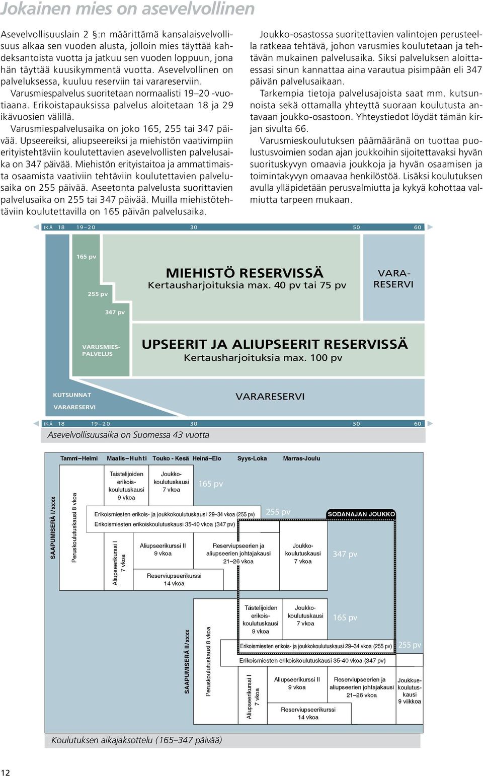 Erikoistapauksissa palvelus aloitetaan 18 ja 29 ikävuosien välillä. Varusmiespalvelusaika on joko 165, 255 tai 347 päivää.