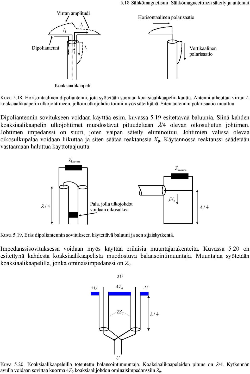 kuvassa 5.9 esitettävää baluunia. Siinä kahden koaksiaalikaapelin ulkojohtimet muodostavat pituudeltaan λ/4 olevan oikosuljetun johtimen.