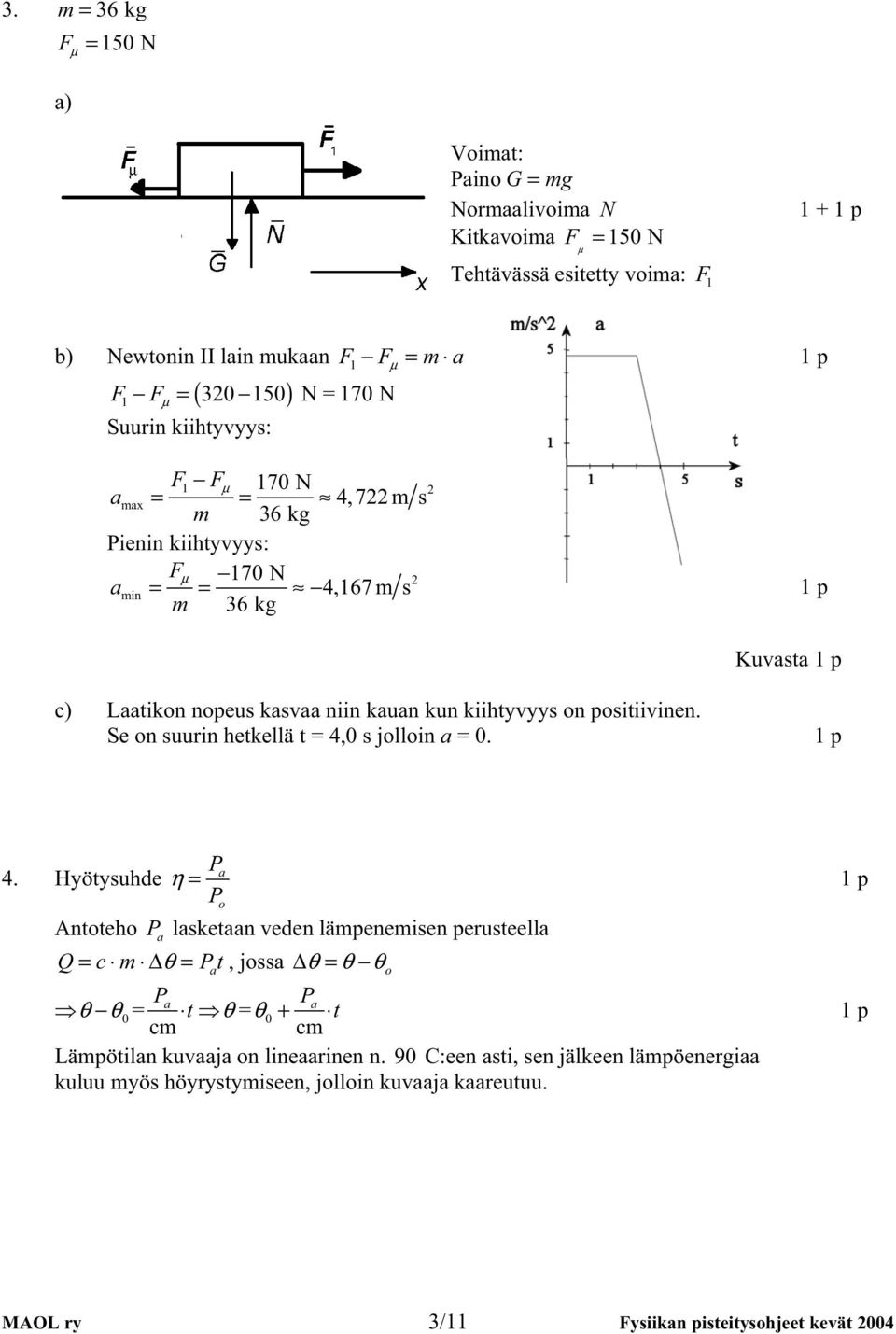 Se on uurin hetkellä t = 4,