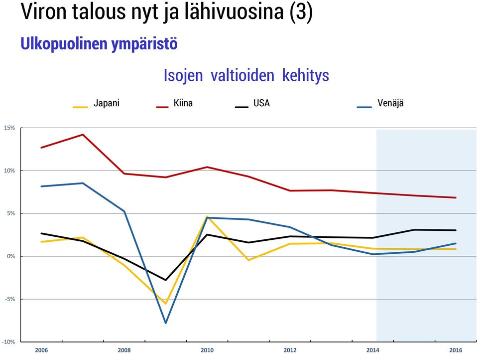 USA Venäjä Jaapan Hiina Ameerika Ühendriigid