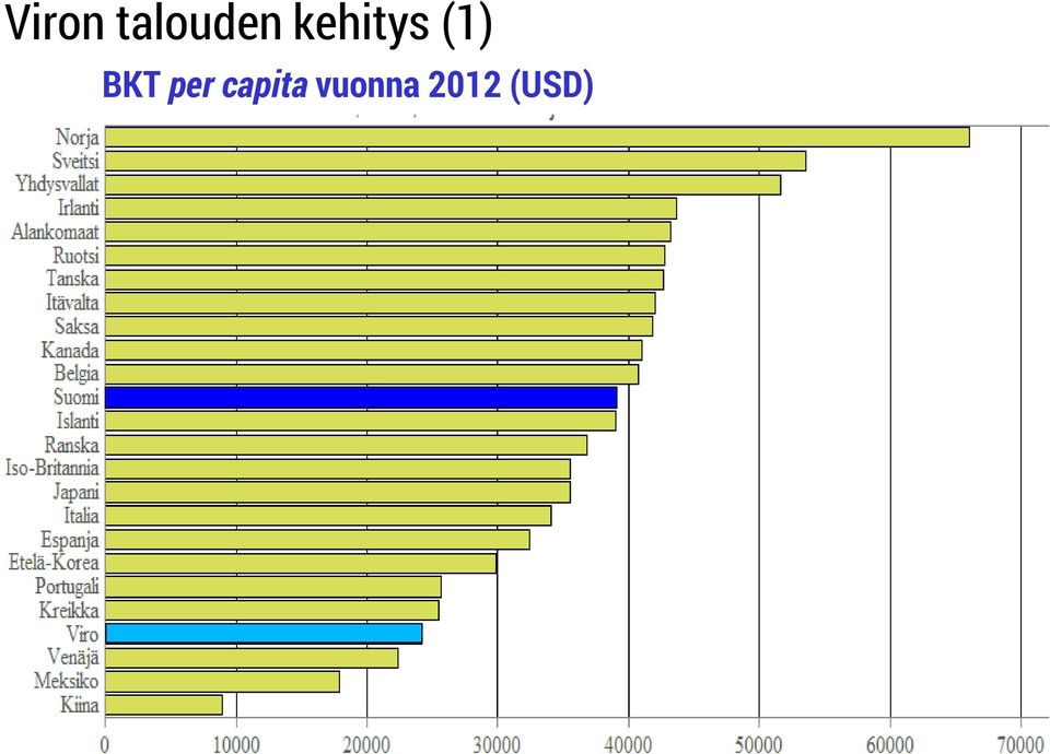 BKT per capita