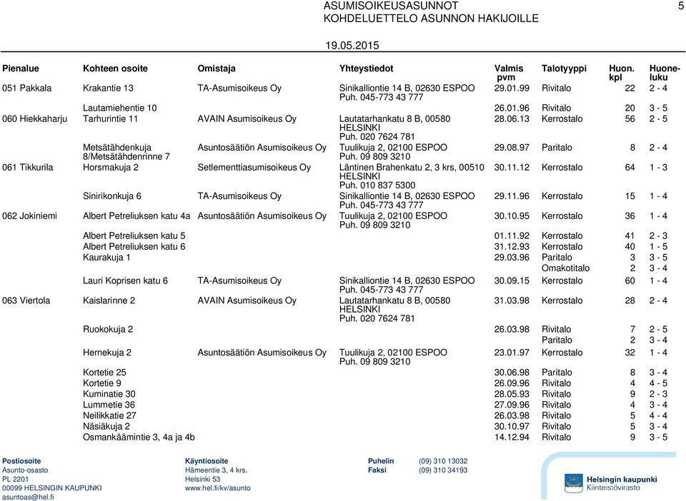 08.97 Paritalo 8 2-4 8/Metsätähdenrinne 7 061 Tikkurila Horsmakuja 2 Setlementtiasumisoikeus Oy Läntinen Brahenkatu 2, 3 krs, 00510 30.11.12 Kerrostalo 64 1-3 Puh.