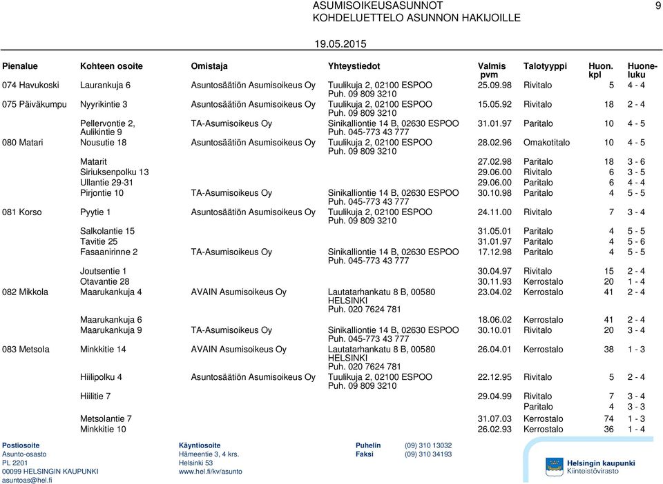 92 Rivitalo 18 2-4 Pellervontie 2, Aulikintie 9 TA-Asumisoikeus Oy Sinikalliontie 14 B, 02630 ESPOO 31.01.