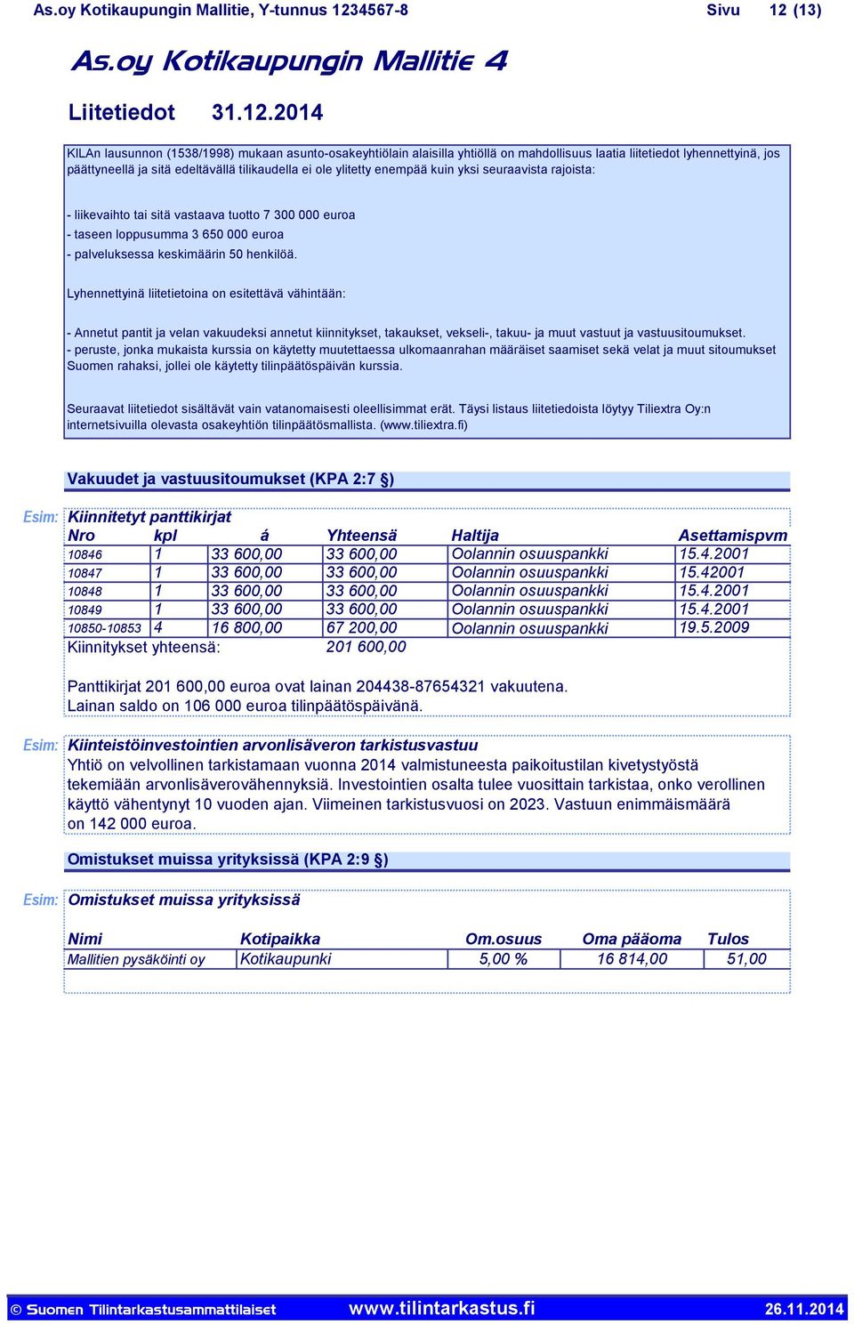 (13) As.oy Kotikaupungin Mallitie 4 Liitetiedot 31.12.