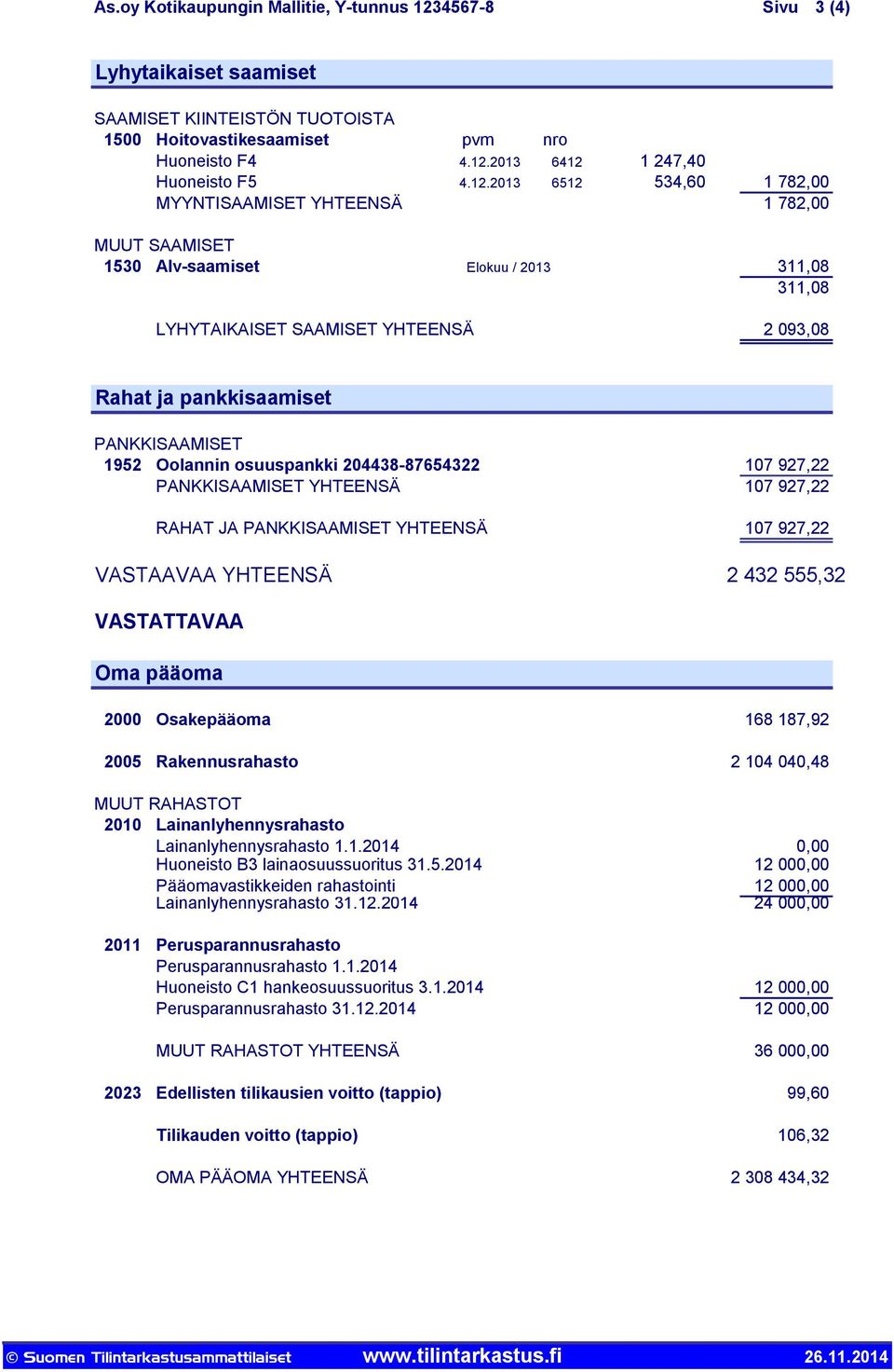 PANKKISAAMISET 1952 Oolannin osuuspankki 204438-87654322 PANKKISAAMISET YHTEENSÄ RAHAT JA PANKKISAAMISET YHTEENSÄ VASTAAVAA YHTEENSÄ 107 927,22 107 927,22 107 927,22 2 432 555,32 VASTATTAVAA Oma