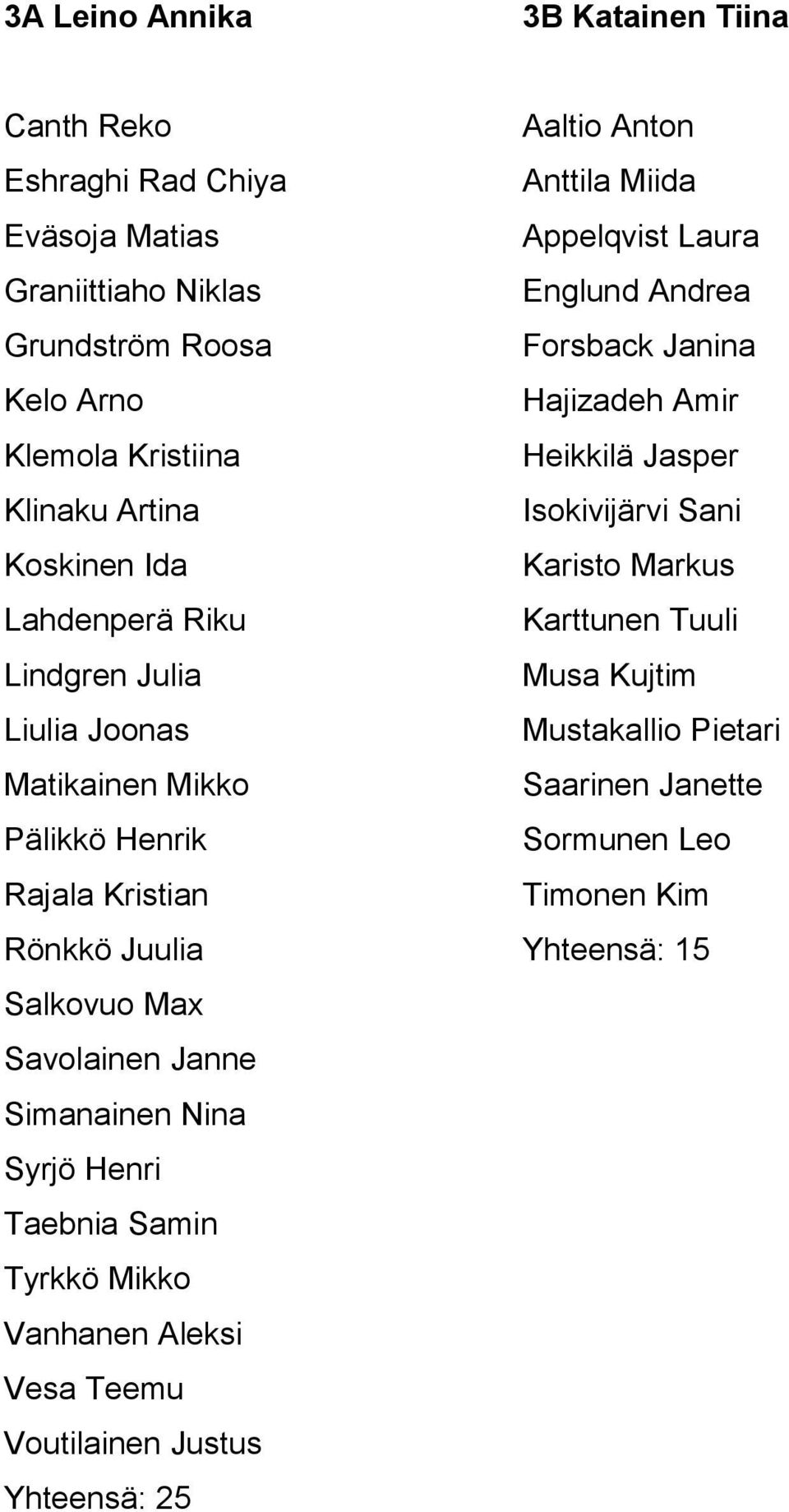 Riku Karttunen Tuuli Lindgren Julia Musa Kujtim Liulia Joonas Mustakallio Pietari Matikainen Mikko Saarinen Janette Pälikkö Henrik Sormunen Leo Rajala Kristian