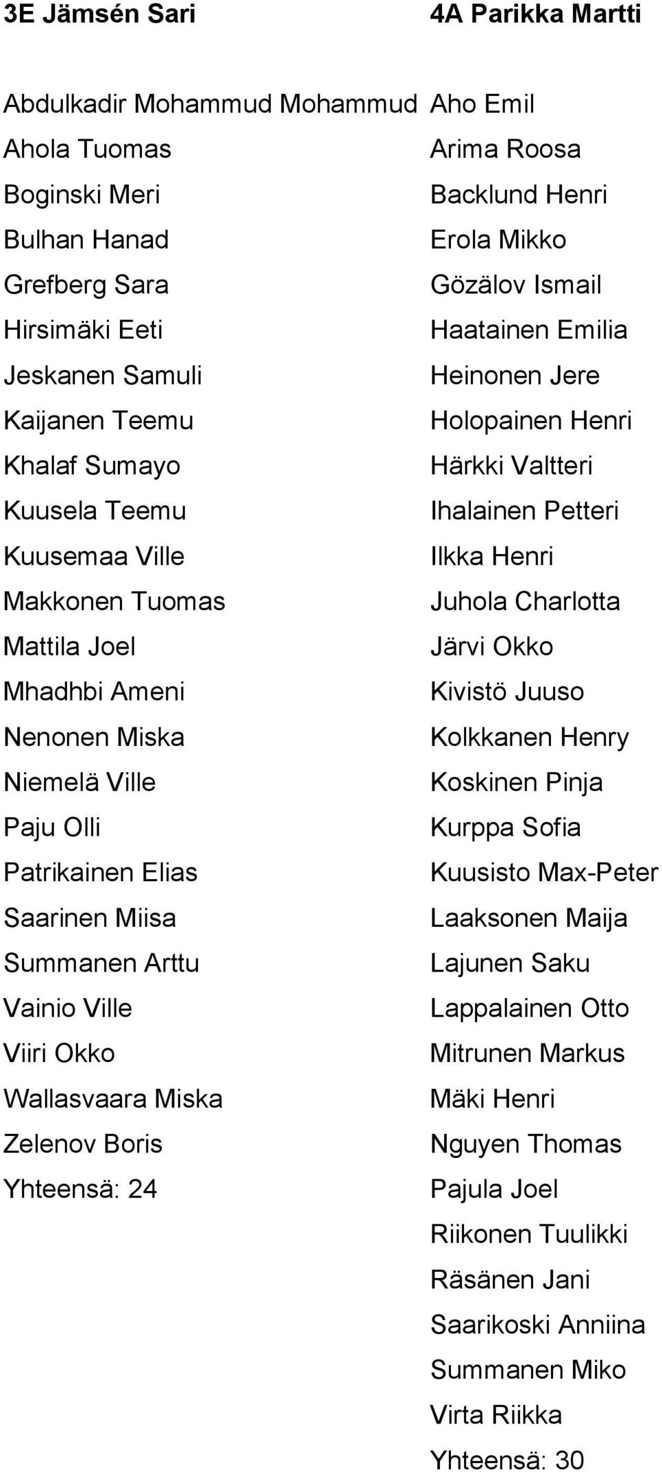 Charlotta Mattila Joel Järvi Okko Mhadhbi Ameni Kivistö Juuso Nenonen Miska Kolkkanen Henry Niemelä Ville Koskinen Pinja Paju Olli Kurppa Sofia Patrikainen Elias Kuusisto Max-Peter Saarinen Miisa