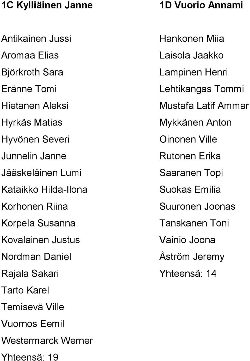 Jääskeläinen Lumi Saaranen Topi Kataikko Hilda-Ilona Suokas Emilia Korhonen Riina Suuronen Joonas Korpela Susanna Tanskanen Toni Kovalainen