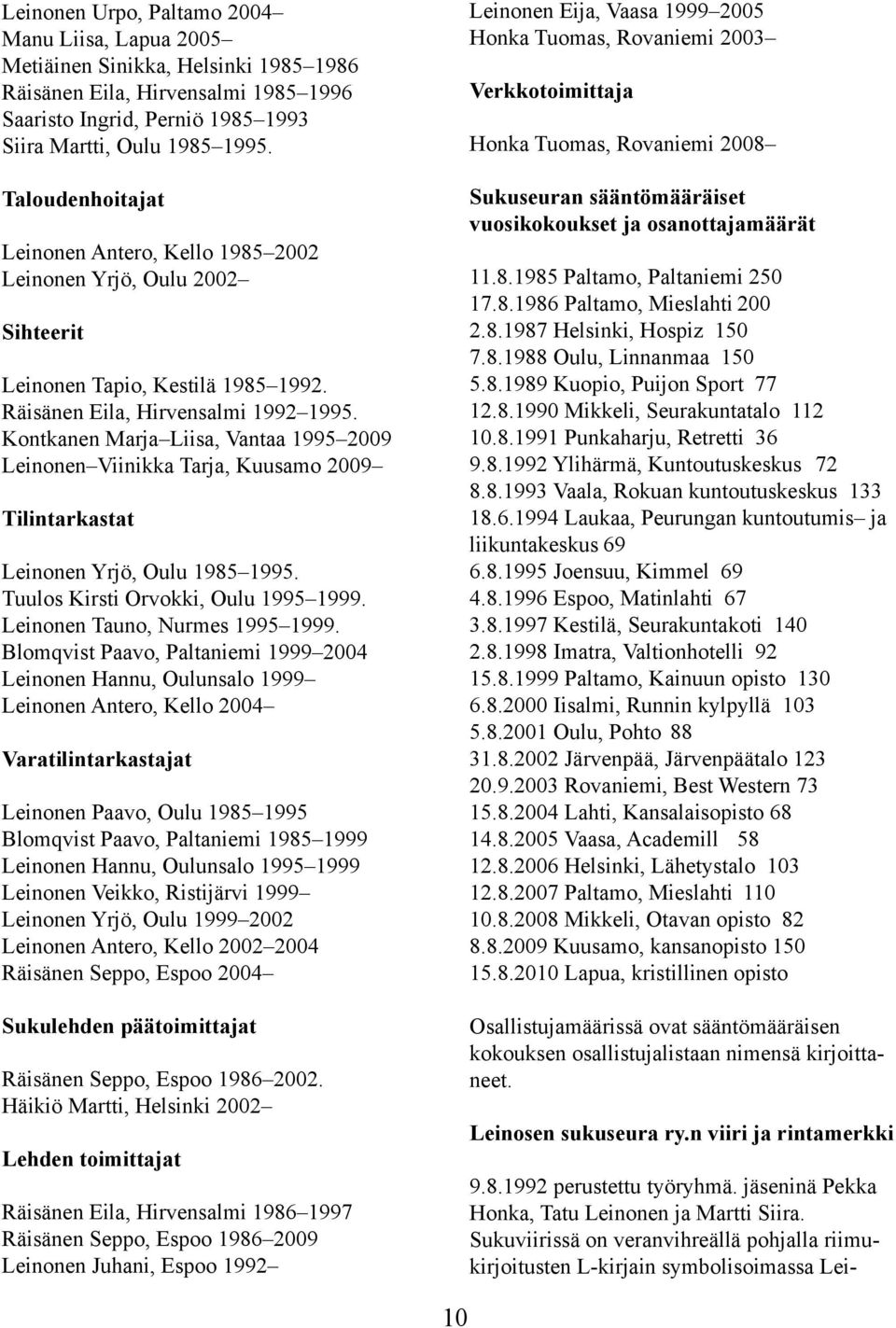 Kontkanen Marja Liisa, Vantaa 1995 2009 Leinonen Viinikka Tarja, Kuusamo 2009 Tilintarkastat Leinonen Yrjö, Oulu 1985 1995. Tuulos Kirsti Orvokki, Oulu 1995 1999. Leinonen Tauno, Nurmes 1995 1999.