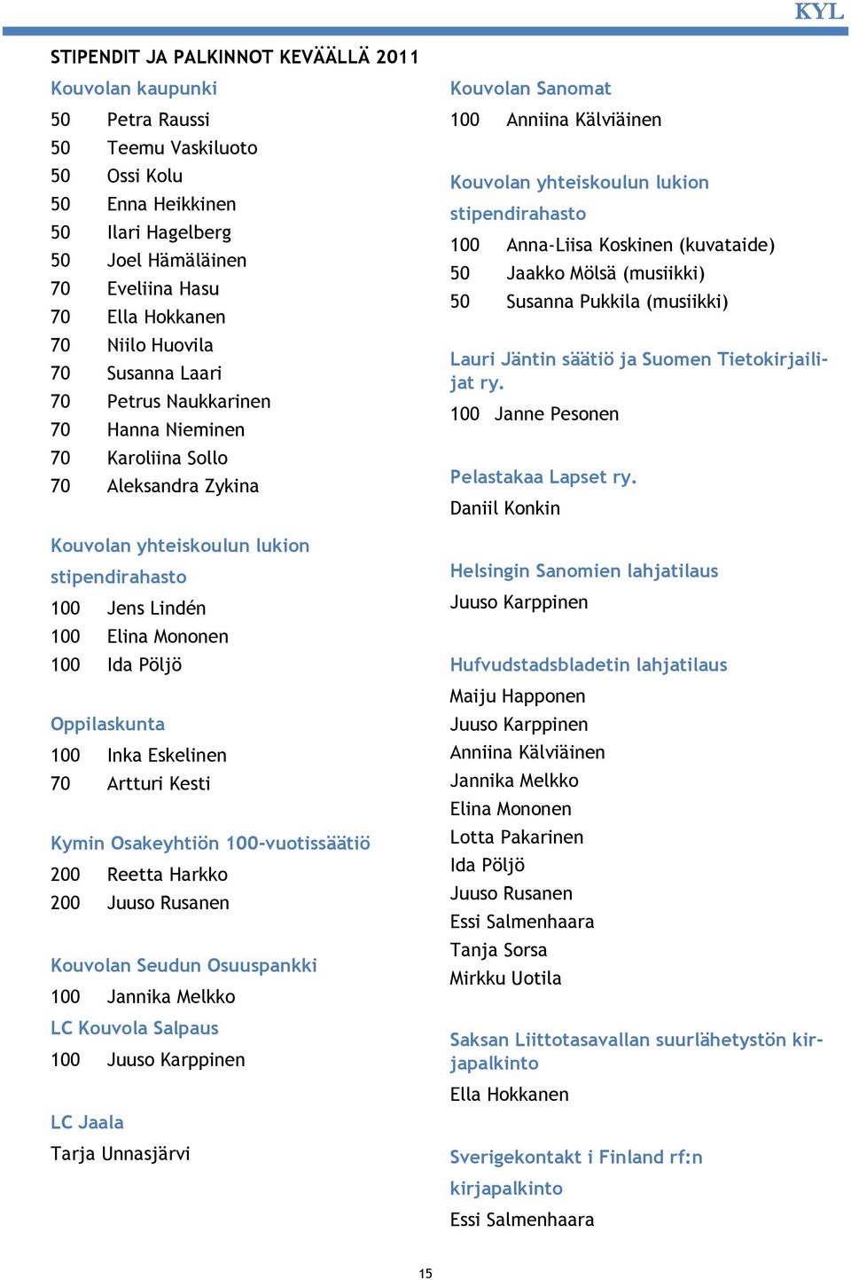 Pöljö Oppilaskunta 100 Inka Eskelinen 70 Artturi Kesti Kymin Osakeyhtiön 100-vuotissäätiö 200 Reetta Harkko 200 Juuso Rusanen Kouvolan Seudun Osuuspankki 100 Jannika Melkko LC Kouvola Salpaus 100