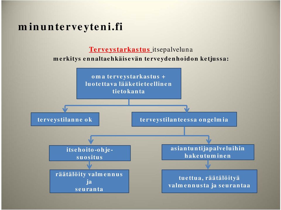 terveystilanne ok terveystilanteessa ongelmia itsehoito-ohjesuositus