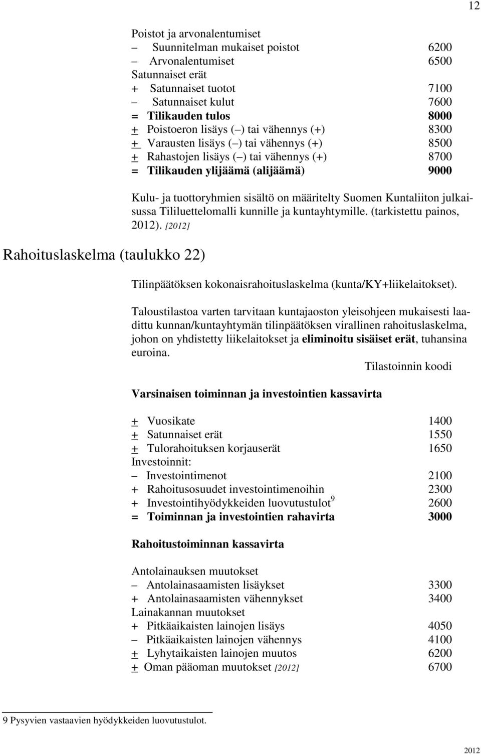 tuottoryhmien sisältö on määritelty Suomen Kuntaliiton julkaisussa Tililuettelomalli kunnille ja kuntayhtymille. (tarkistettu painos, ).