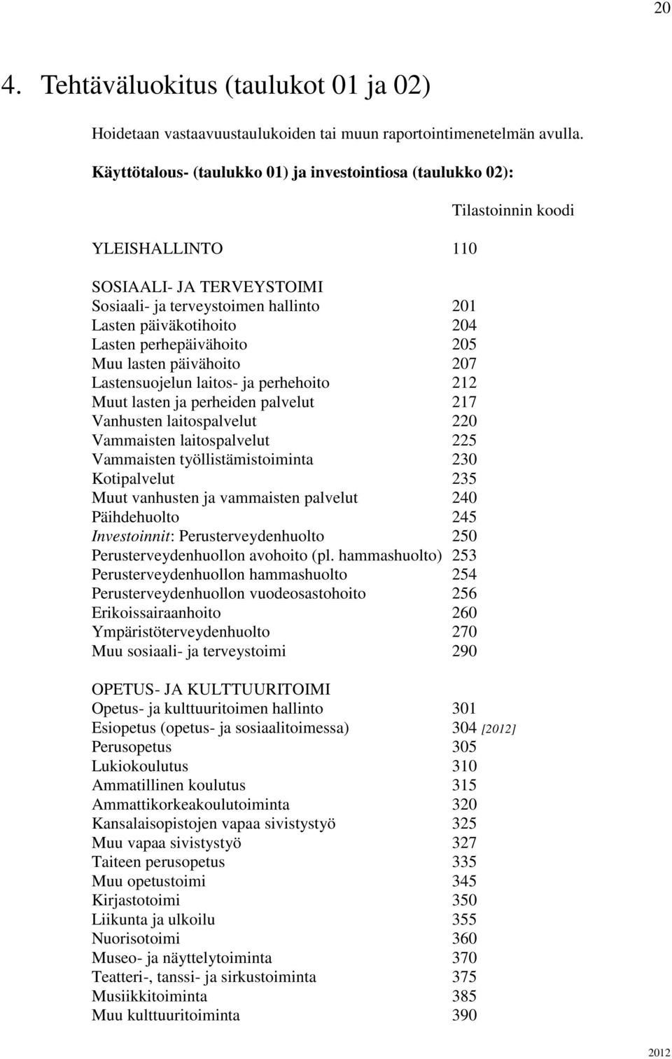 Muu lasten päivähoito 207 Lastensuojelun laitos- ja perhehoito 212 Muut lasten ja perheiden palvelut 217 Vanhusten laitospalvelut 220 Vammaisten laitospalvelut 225 Vammaisten työllistämistoiminta 230