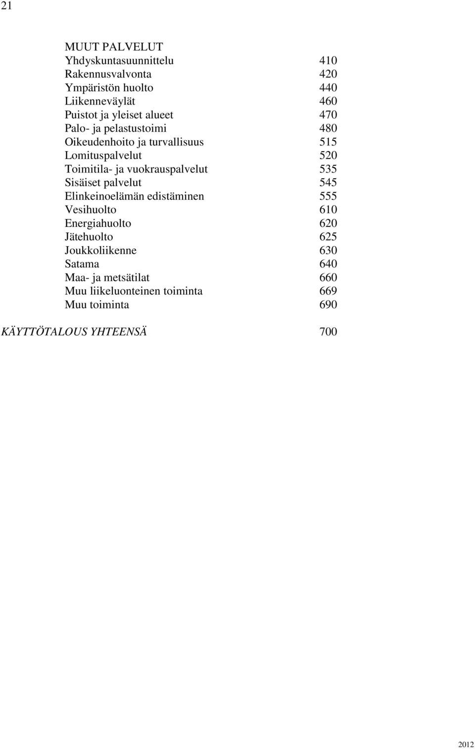 vuokrauspalvelut 535 Sisäiset palvelut 545 Elinkeinoelämän edistäminen 555 Vesihuolto 610 Energiahuolto 620 Jätehuolto